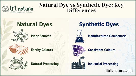 Natural Dye vs Synthetic Dye