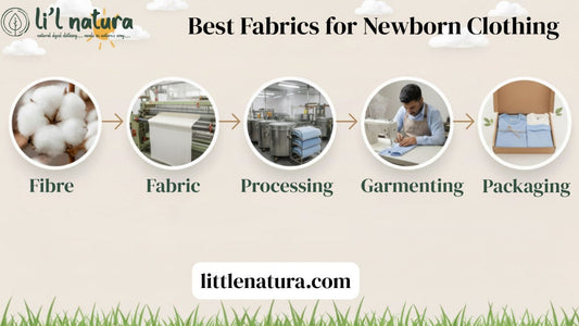 The Best Fabrics for Newborn Clothing: Soft, Safe & Skin-Friendly