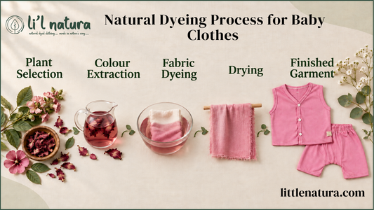 Natural Dyeing Process for Baby Clothes 