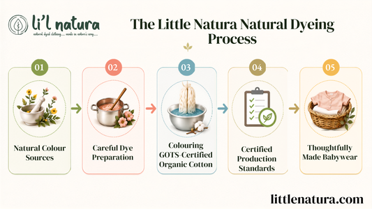 natural dyeing process for babywear